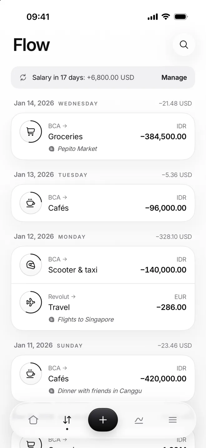 Flow: transactions by day