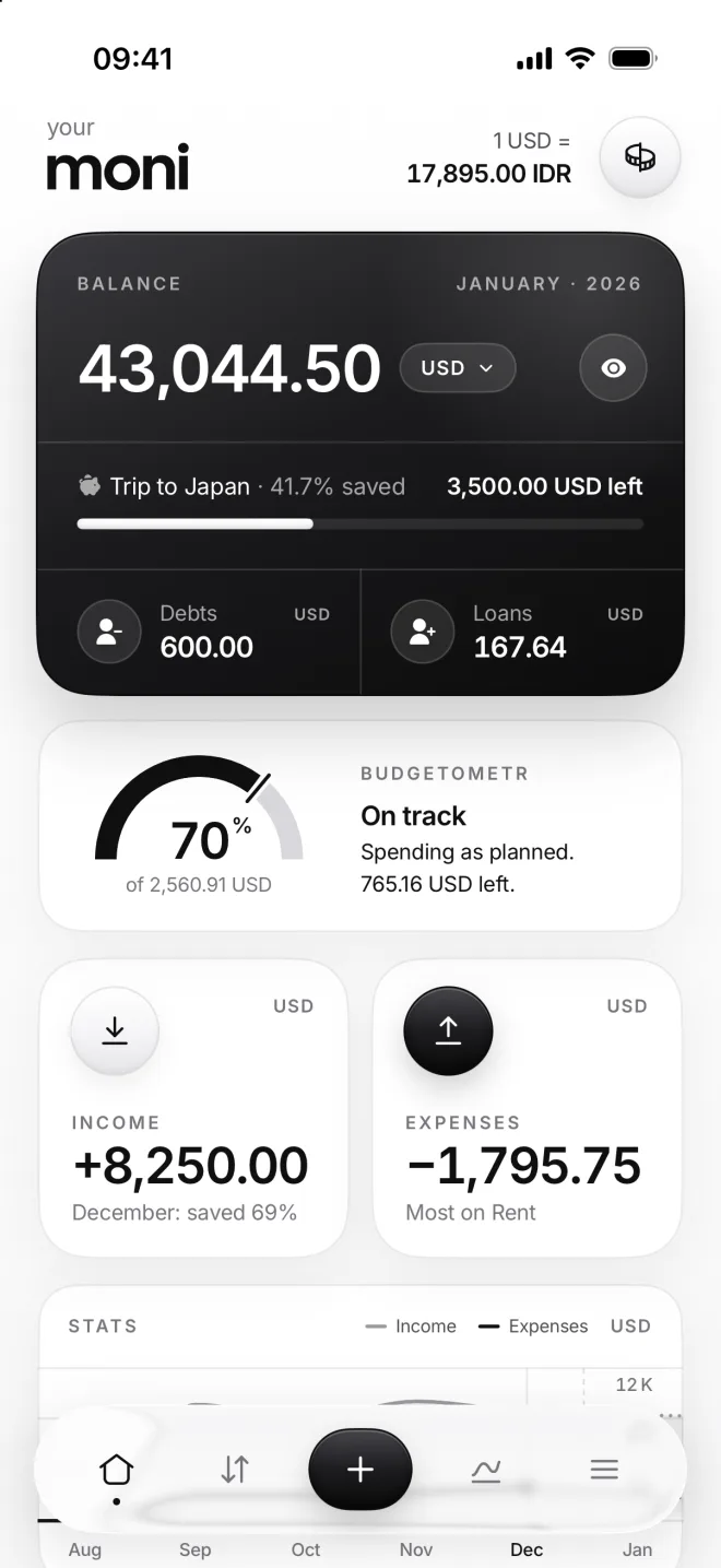 moni Home: balance, Budgetometr, income and expenses